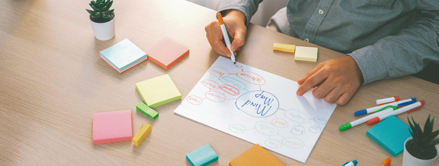 mindmapping