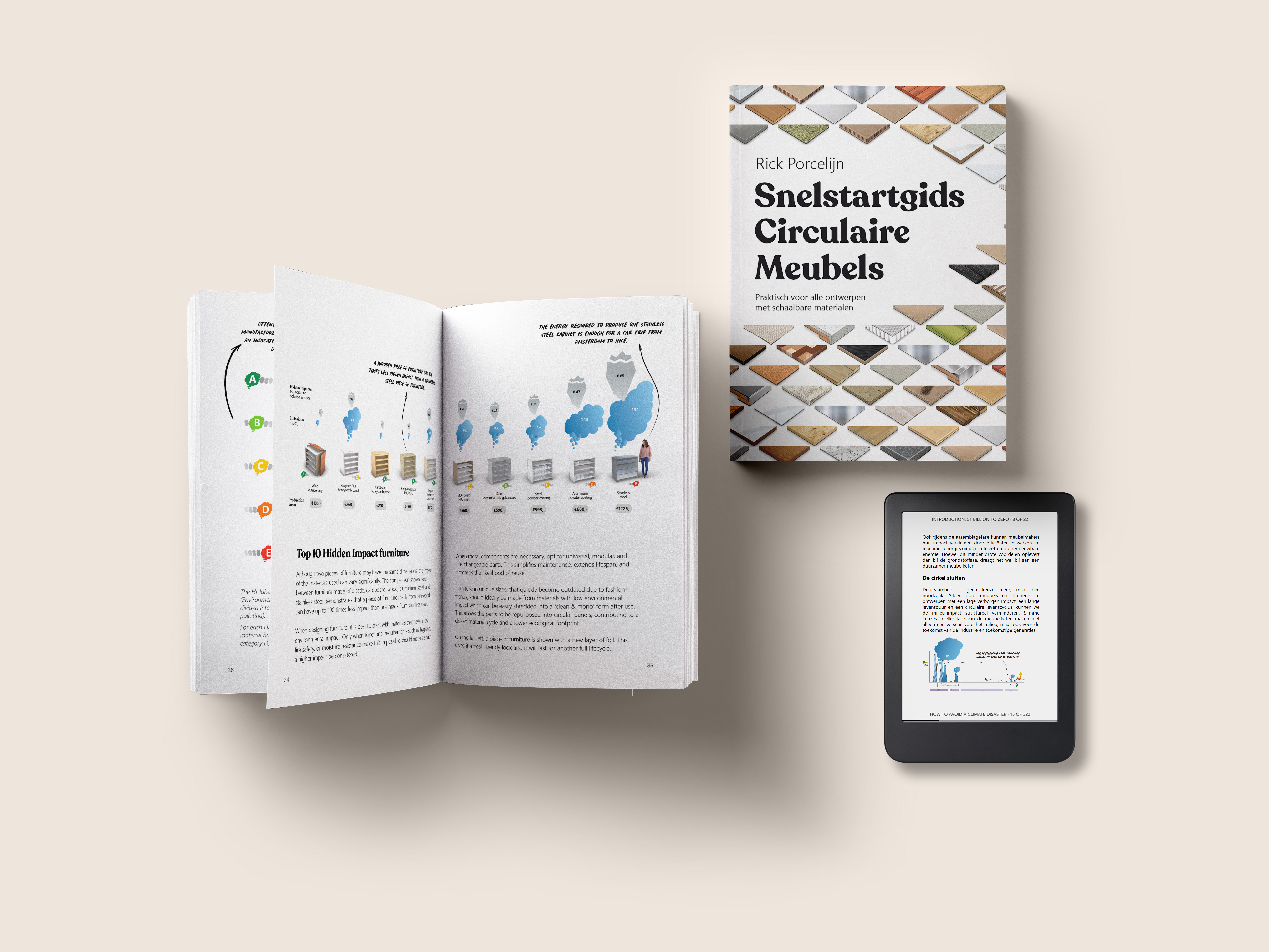 Snelstartgids Circulaire Meubels