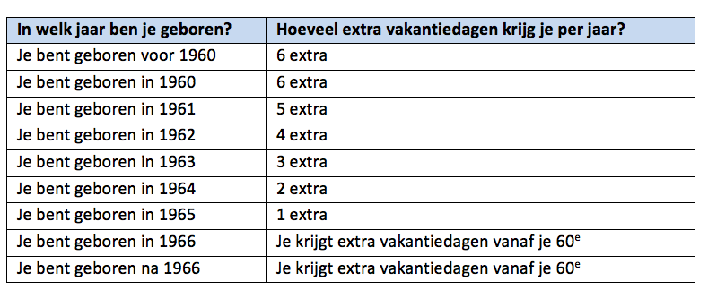 Extra vakantiedagen