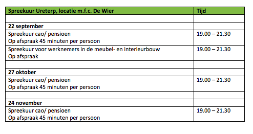 Spreekuur Ureterp