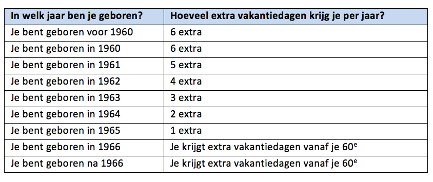 Extra vakantiedagen