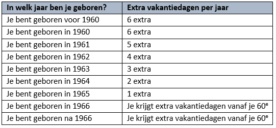 Vakantiedagen