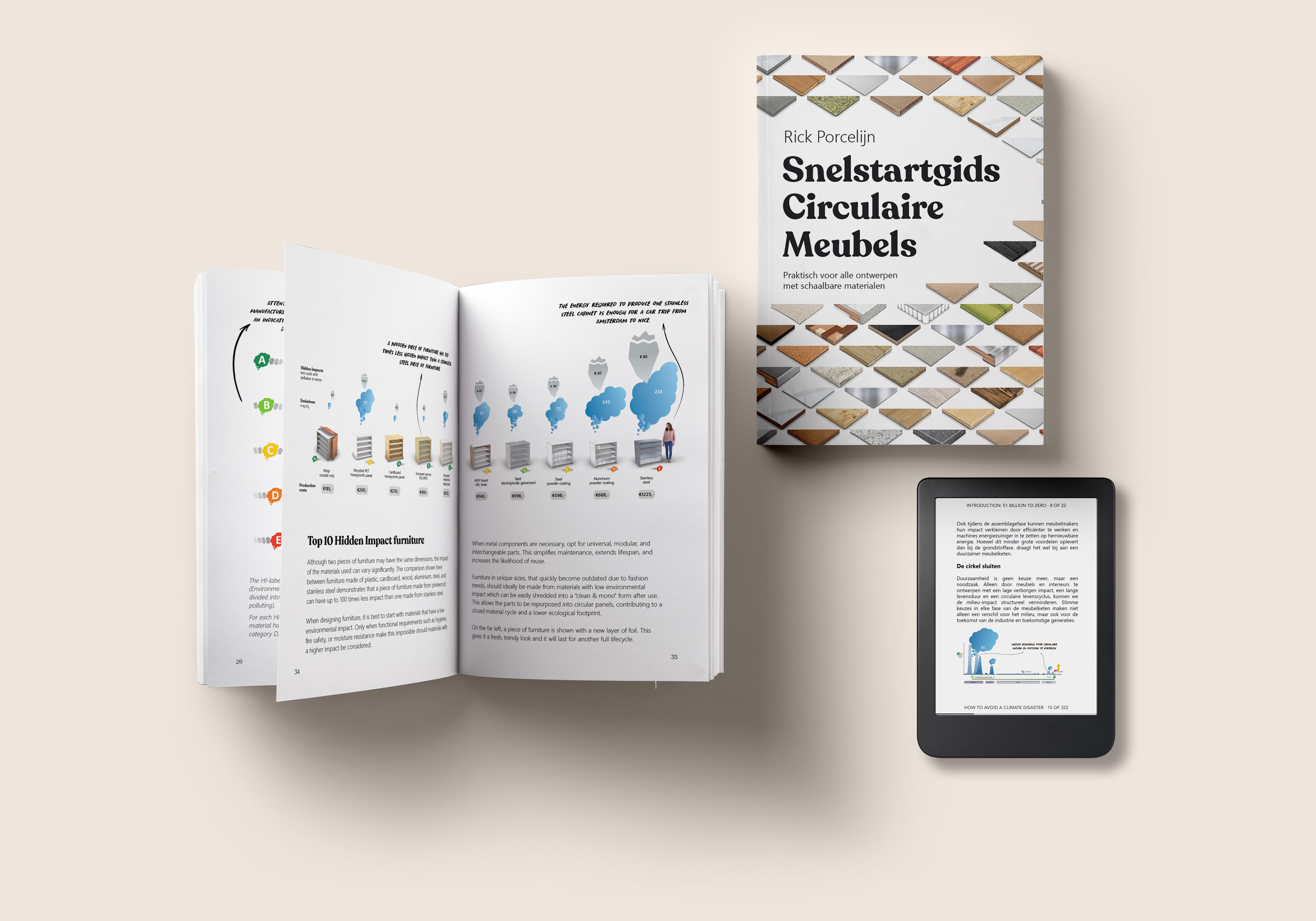 Snelstartgids Circulaire Meubels